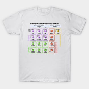 Particles Standard Model T-Shirt Higgs Boson Physics Teacher T-Shirt